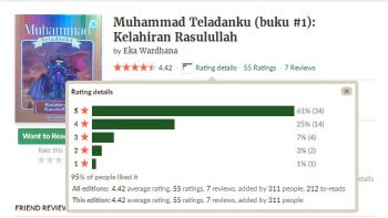 Menurut goodreads.com , 95% Pembaca Menyukai Buku Muhammad Teladanku