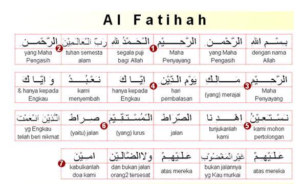 Al Fatihah Bacaan Shalat Paling Dahsyat