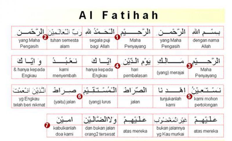Al Fatihah, Bacaan Shalat Paling Dahsyat