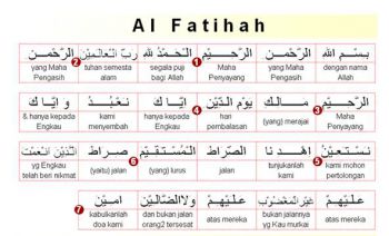 Al Fatihah, Bacaan Shalat Paling Dahsyat